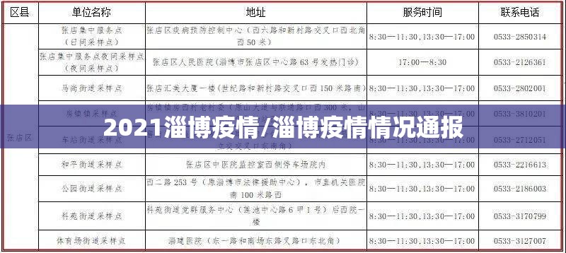 2021淄博疫情/淄博疫情情况通报
