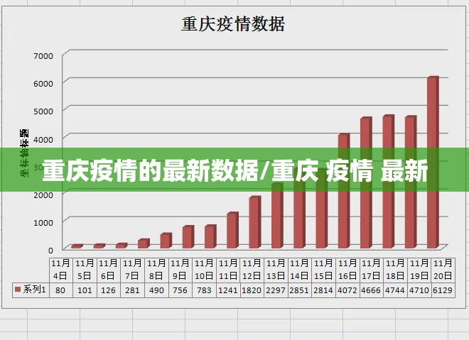 重庆疫情的最新数据/重庆 疫情 最新