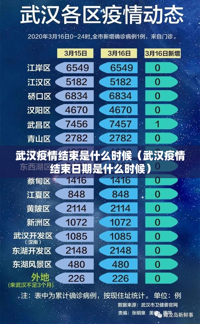 武汉疫情结束是什么时候（武汉疫情结束日期是什么时候）