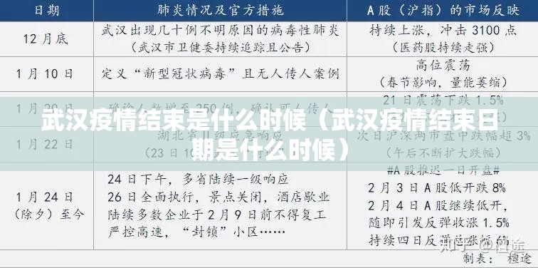 武汉疫情结束是什么时候（武汉疫情结束日期是什么时候）