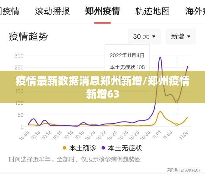 疫情最新数据消息郑州新增/郑州疫情新增63