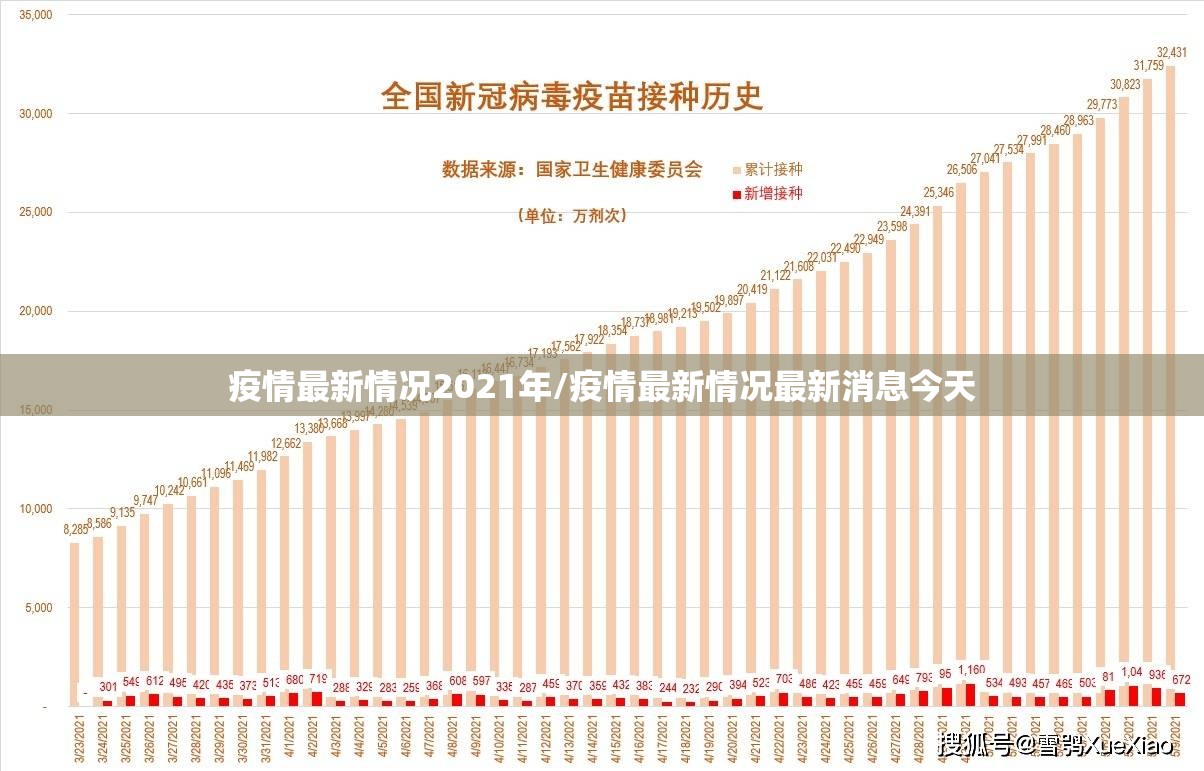 疫情最新情况2021年/疫情最新情况最新消息今天