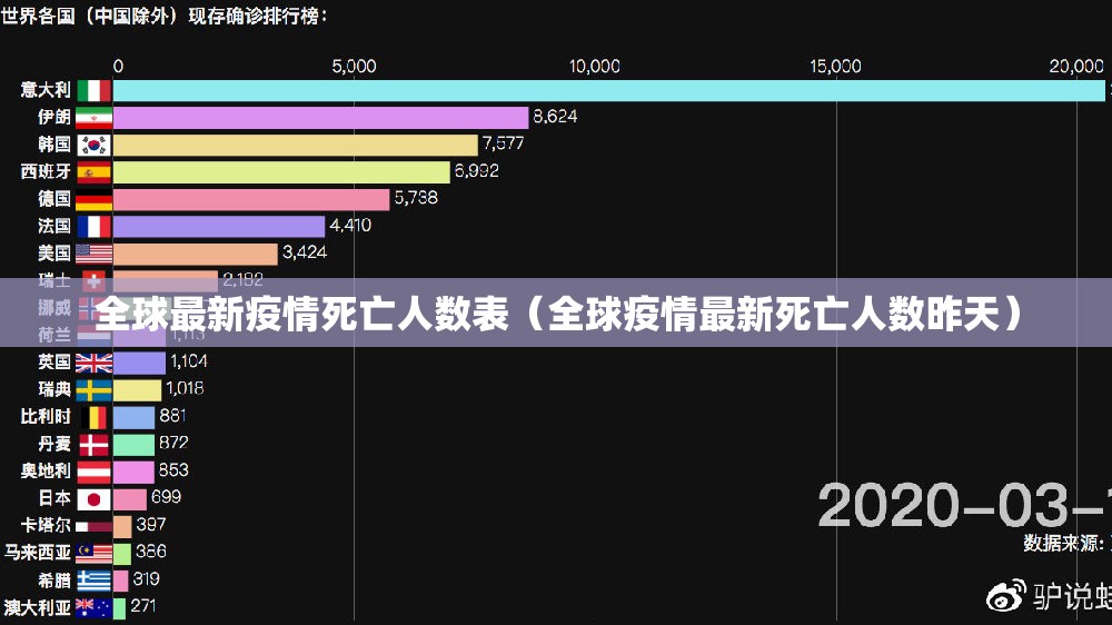 全球最新疫情死亡人数表（全球疫情最新死亡人数昨天）