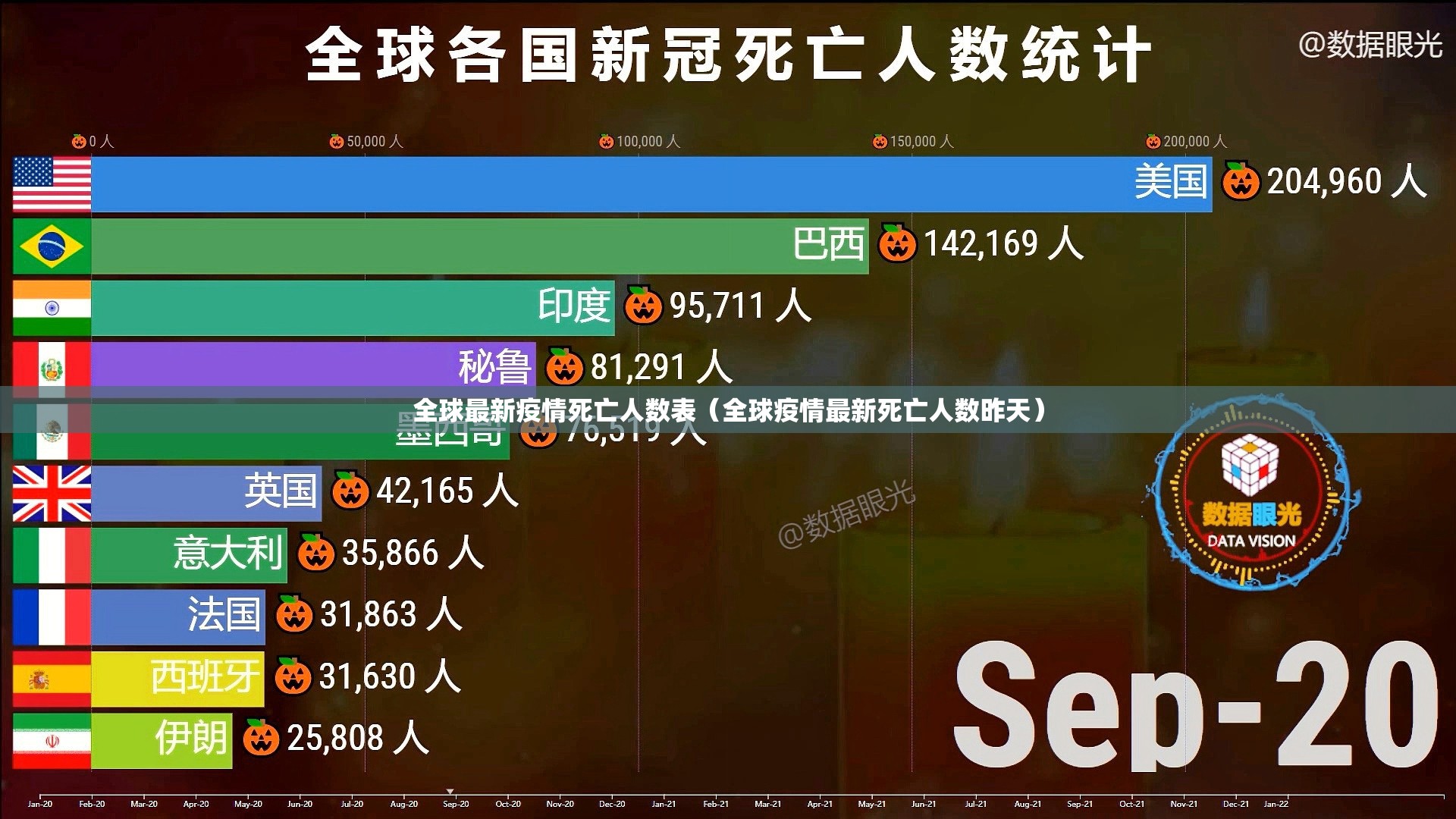 全球最新疫情死亡人数表（全球疫情最新死亡人数昨天）