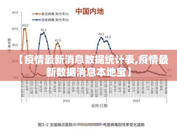 【疫情最新消息数据统计表,疫情最新数据消息本地宝】