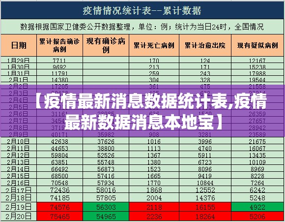 【疫情最新消息数据统计表,疫情最新数据消息本地宝】