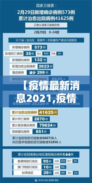【疫情最新消息2021,疫情最新消息2024中国】