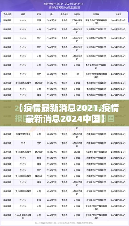 【疫情最新消息2021,疫情最新消息2024中国】