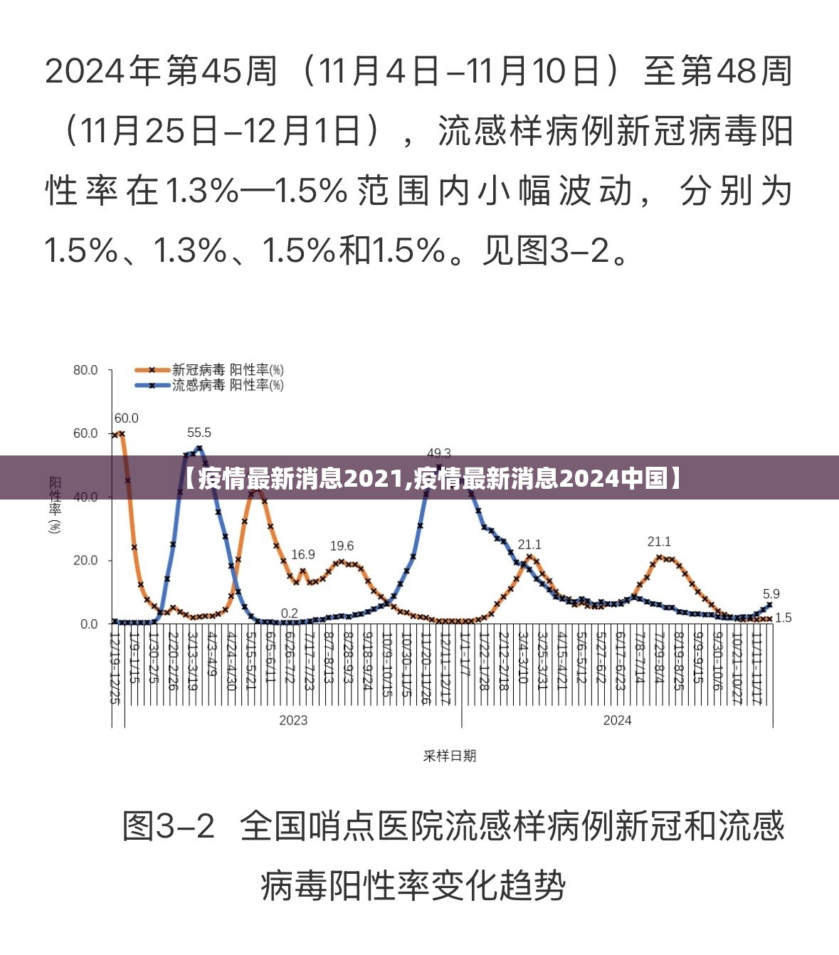 【疫情最新消息2021,疫情最新消息2024中国】