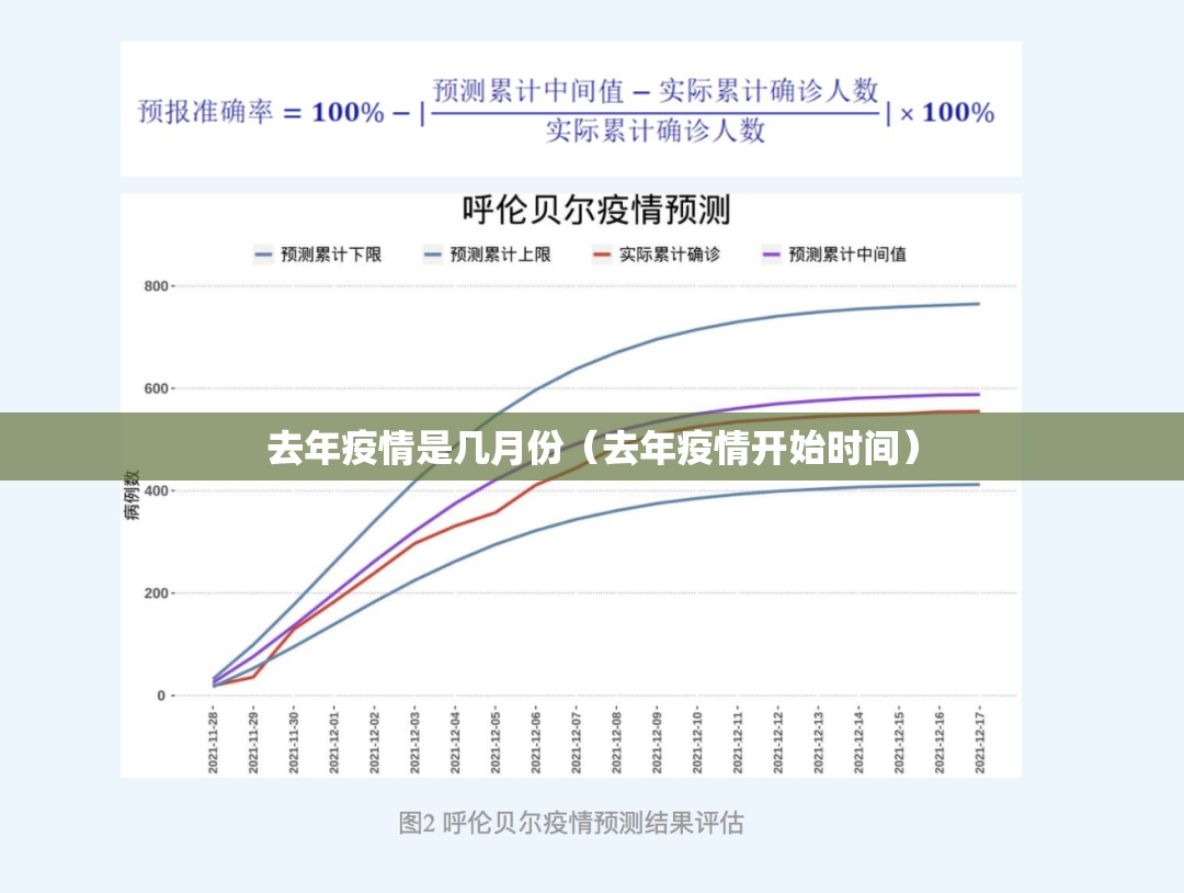 去年疫情是几月份（去年疫情开始时间）