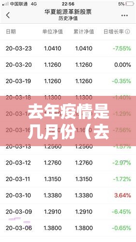 去年疫情是几月份（去年疫情开始时间）