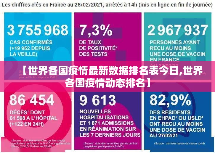 【世界各国疫情最新数据排名表今日,世界各国疫情动态排名】
