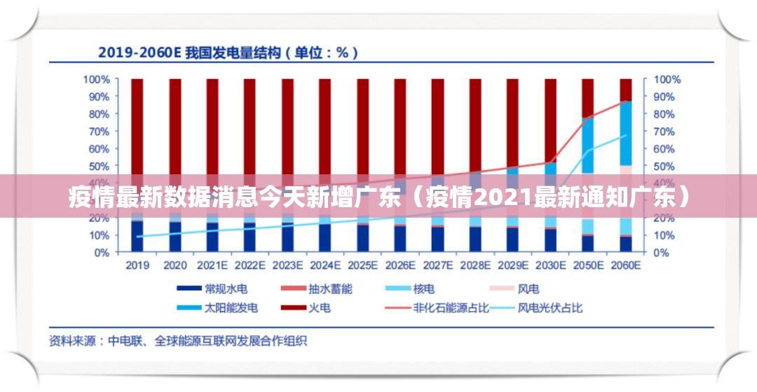 疫情最新数据消息今天新增广东（疫情2021最新通知广东）