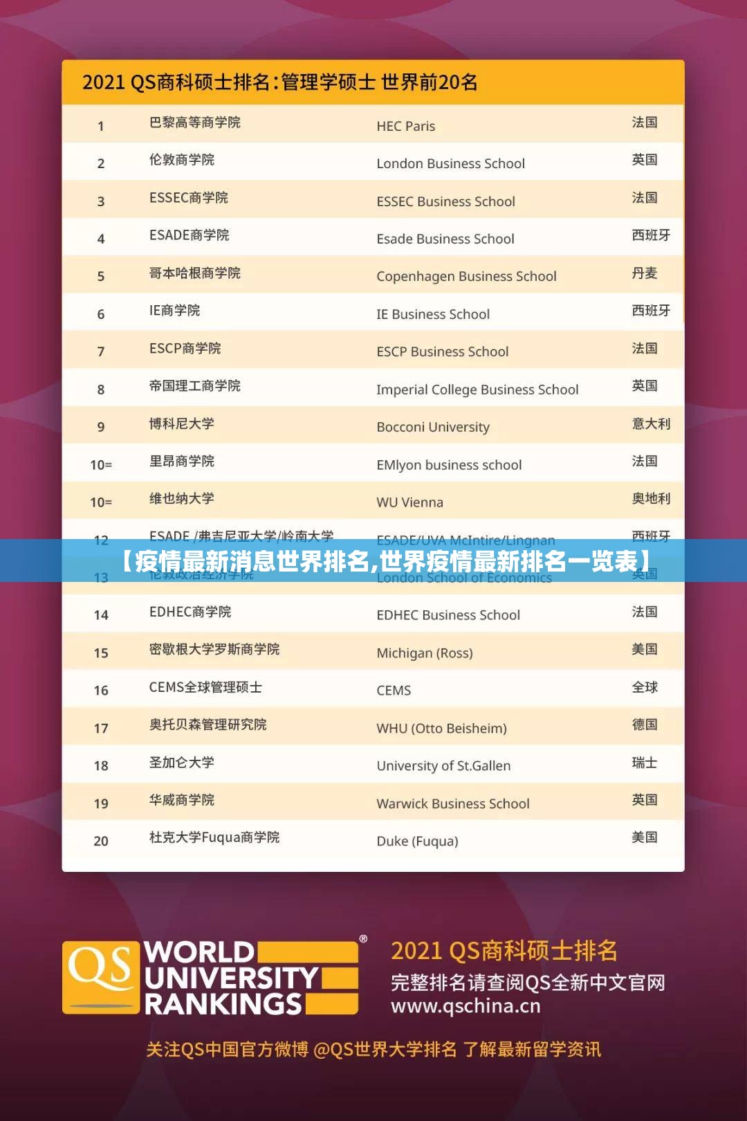 【疫情最新消息世界排名,世界疫情最新排名一览表】