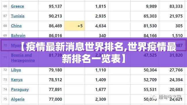 【疫情最新消息世界排名,世界疫情最新排名一览表】