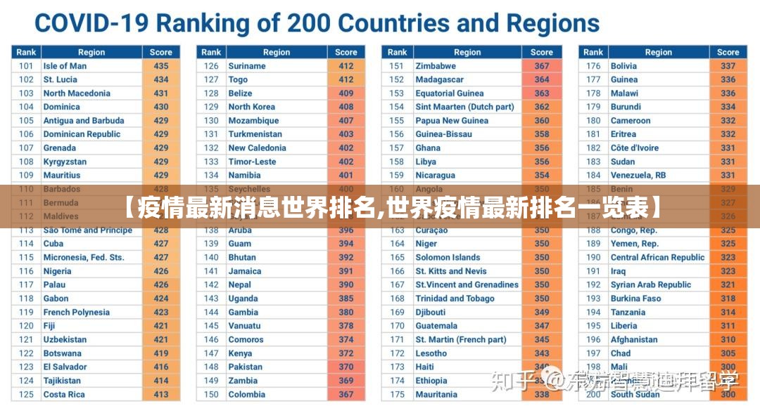 【疫情最新消息世界排名,世界疫情最新排名一览表】