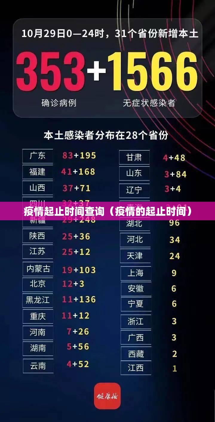 疫情起止时间查询（疫情的起止时间）