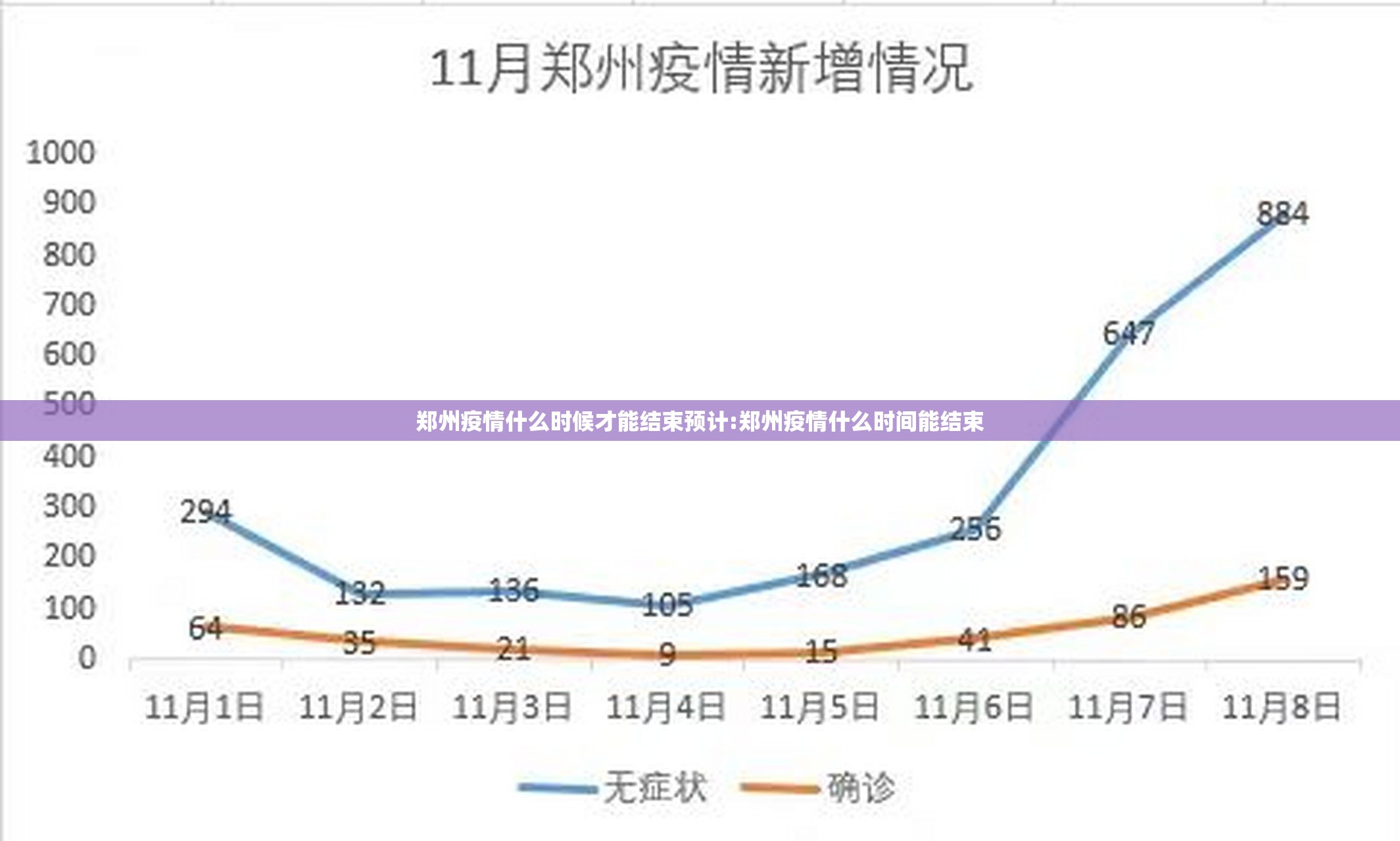 郑州疫情什么时候才能结束预计:郑州疫情什么时间能结束