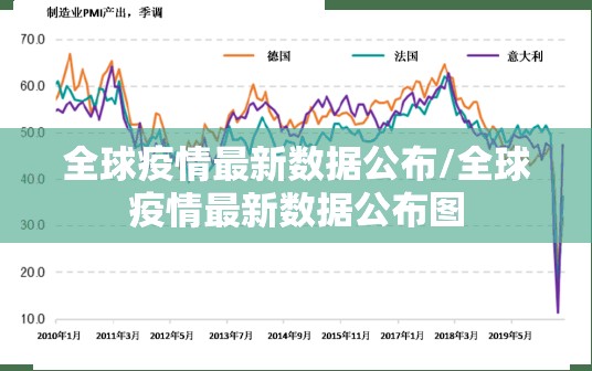 全球疫情最新数据公布/全球疫情最新数据公布图