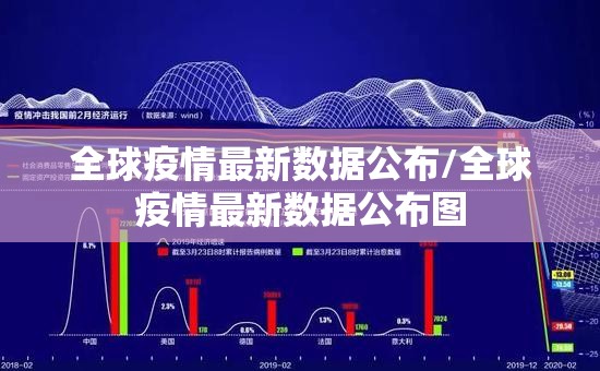 全球疫情最新数据公布/全球疫情最新数据公布图