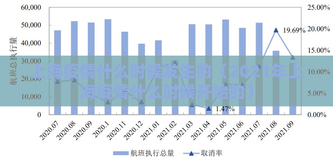 上海疫情什么时候发生的（2021年上海疫情什么时候开始的）