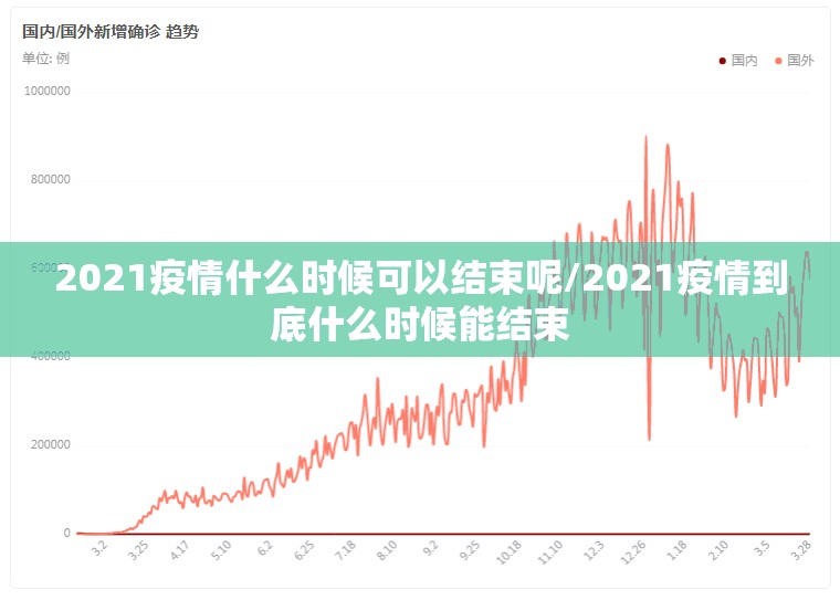 2021疫情什么时候可以结束呢/2021疫情到底什么时候能结束