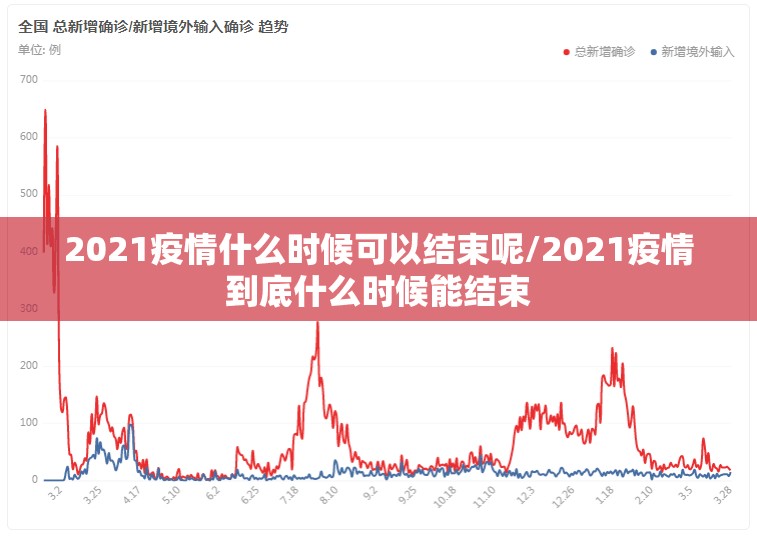 2021疫情什么时候可以结束呢/2021疫情到底什么时候能结束