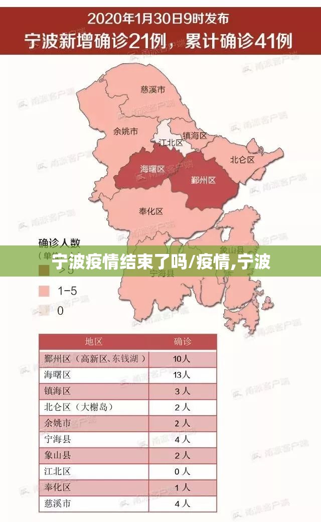 宁波疫情结束了吗/疫情,宁波