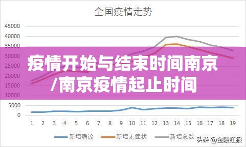 疫情开始与结束时间南京/南京疫情起止时间