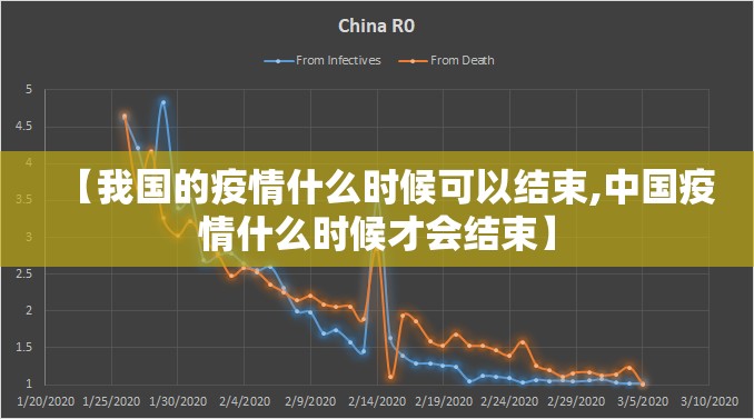 【我国的疫情什么时候可以结束,中国疫情什么时候才会结束】
