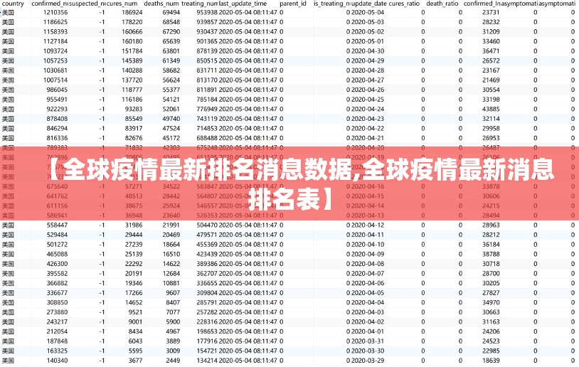 【全球疫情最新排名消息数据,全球疫情最新消息排名表】