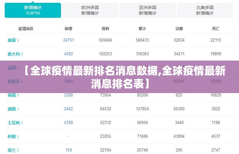 【全球疫情最新排名消息数据,全球疫情最新消息排名表】