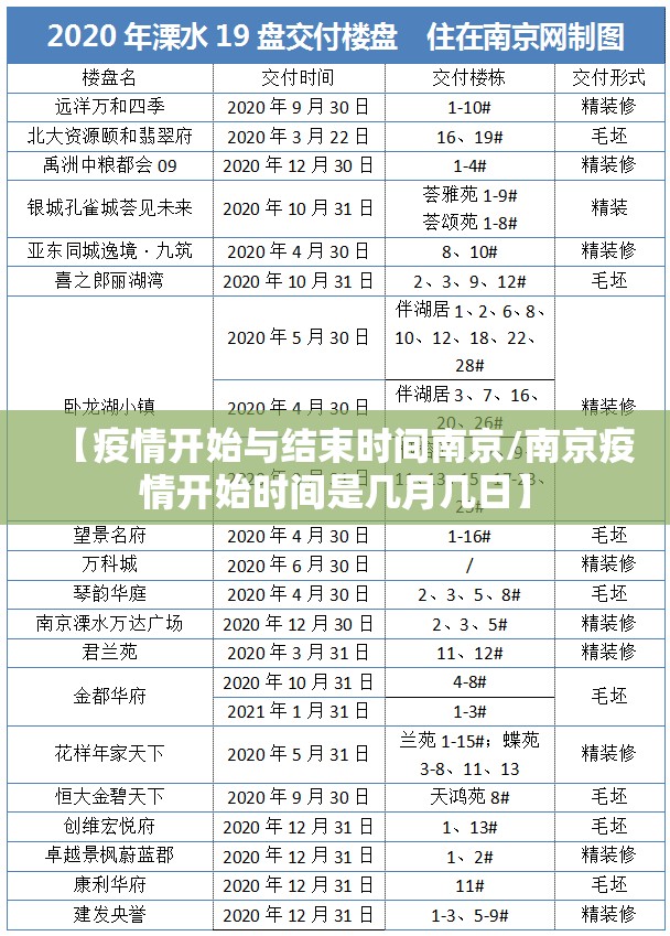 【疫情开始与结束时间南京/南京疫情开始时间是几月几日】