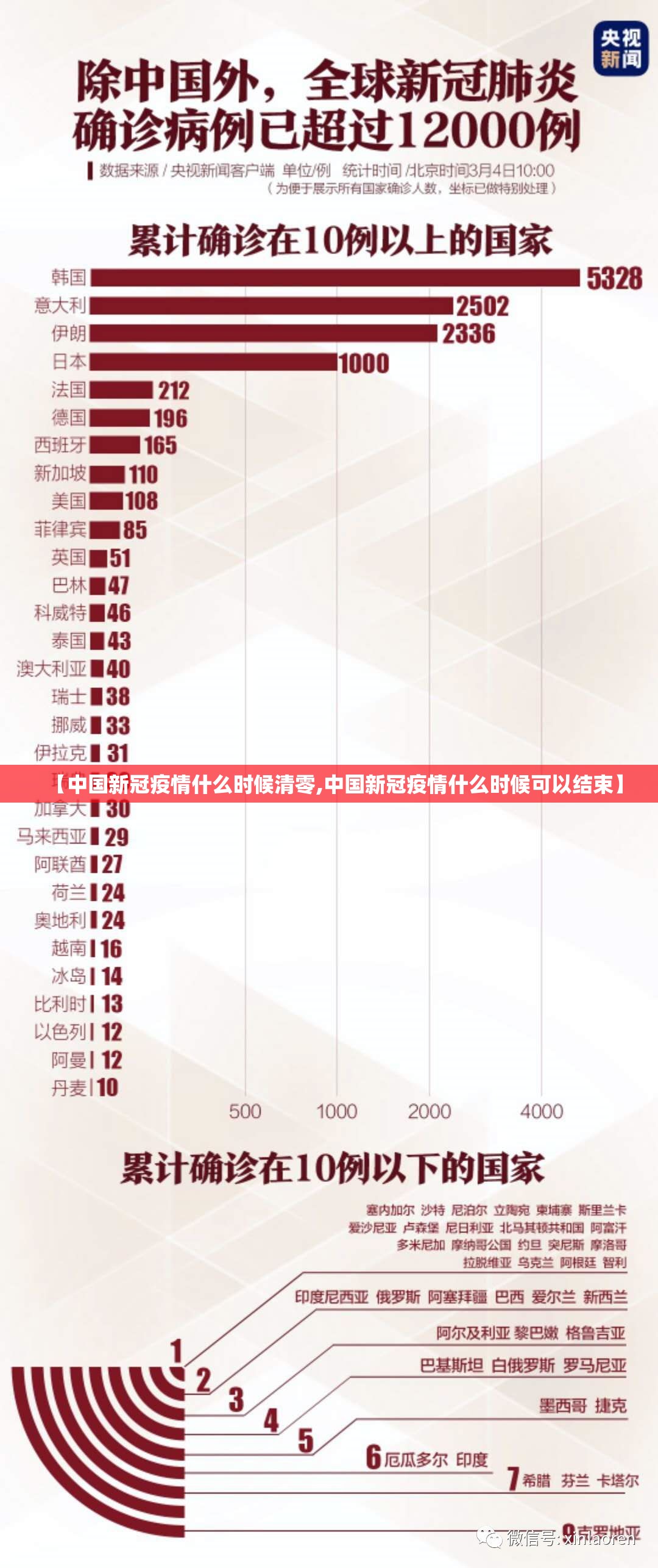 【中国新冠疫情什么时候清零,中国新冠疫情什么时候可以结束】