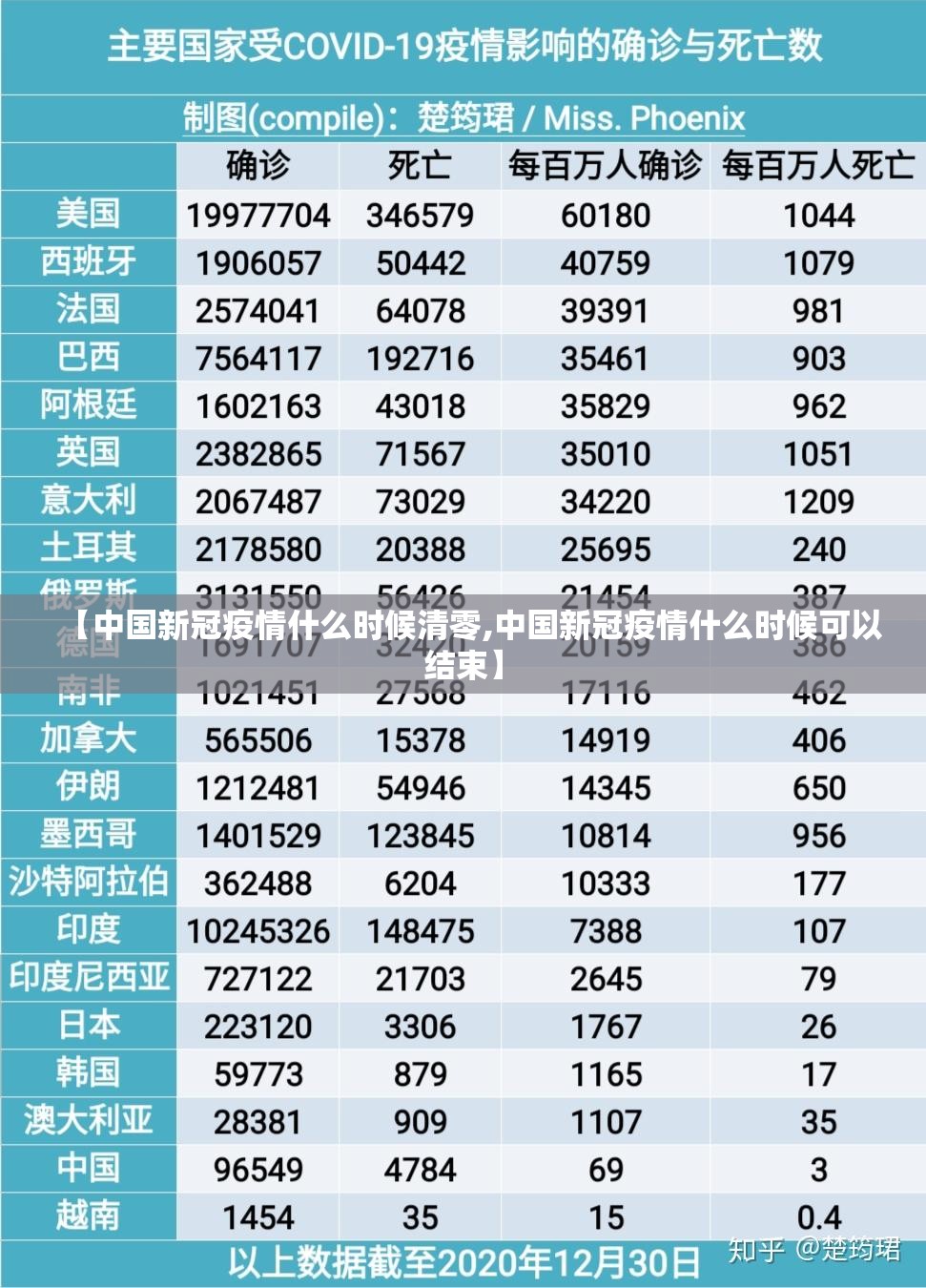 【中国新冠疫情什么时候清零,中国新冠疫情什么时候可以结束】