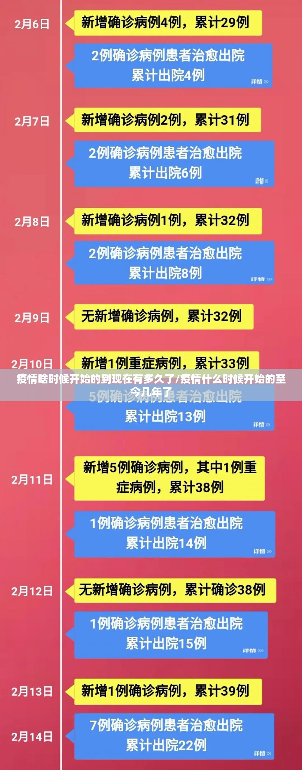 疫情啥时候开始的到现在有多久了/疫情什么时候开始的至今几年了
