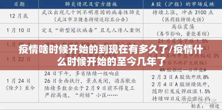 疫情啥时候开始的到现在有多久了/疫情什么时候开始的至今几年了
