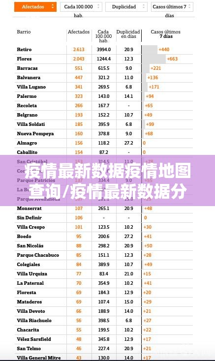 疫情最新数据疫情地图查询/疫情最新数据分布图2021