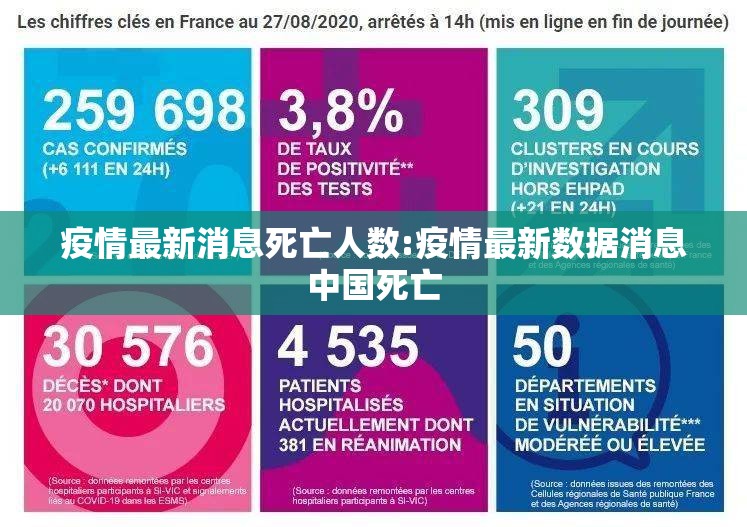 疫情最新消息死亡人数:疫情最新数据消息中国死亡