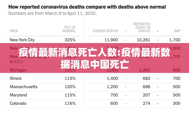 疫情最新消息死亡人数:疫情最新数据消息中国死亡
