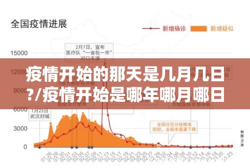 疫情开始的那天是几月几日?/疫情开始是哪年哪月哪日