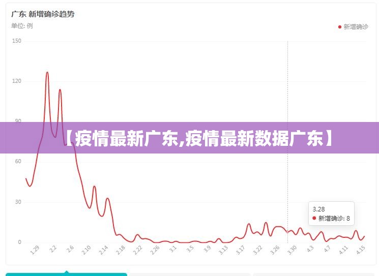 【疫情最新广东,疫情最新数据广东】