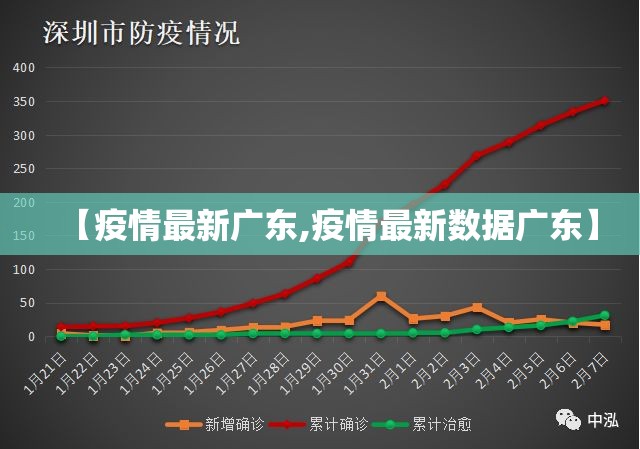 【疫情最新广东,疫情最新数据广东】
