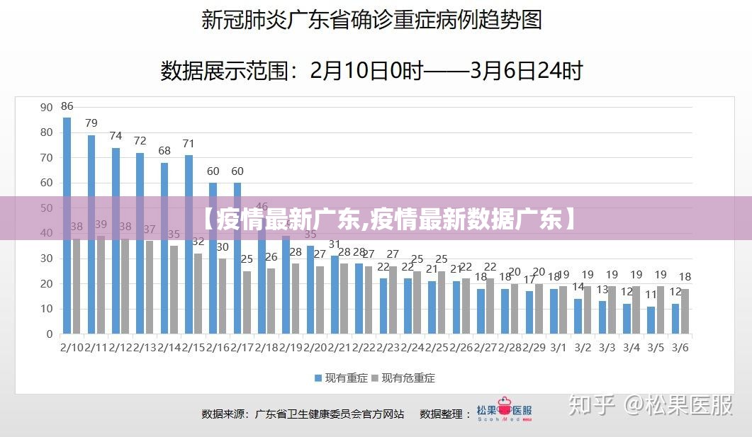【疫情最新广东,疫情最新数据广东】