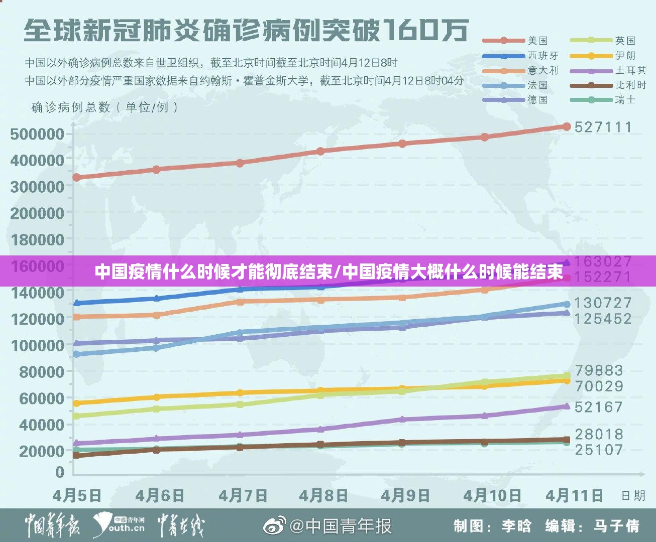中国疫情什么时候才能彻底结束/中国疫情大概什么时候能结束