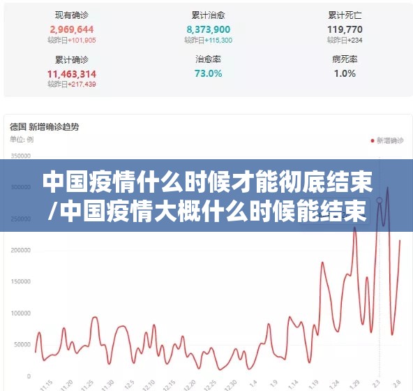 中国疫情什么时候才能彻底结束/中国疫情大概什么时候能结束