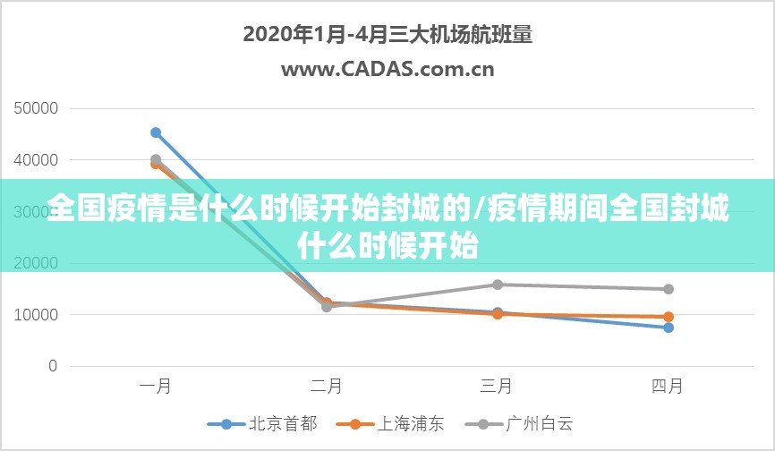 全国疫情是什么时候开始封城的/疫情期间全国封城什么时候开始