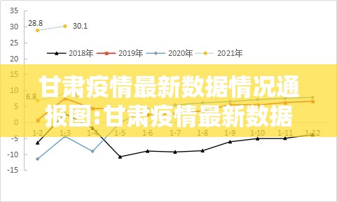 甘肃疫情最新数据情况通报图:甘肃疫情最新数据消息地图