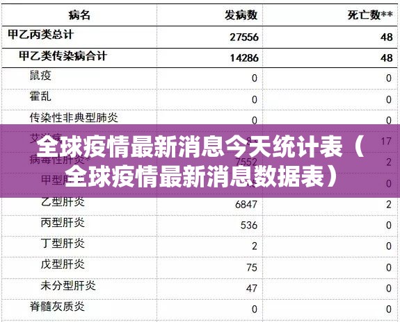 全球疫情最新消息今天统计表（全球疫情最新消息数据表）