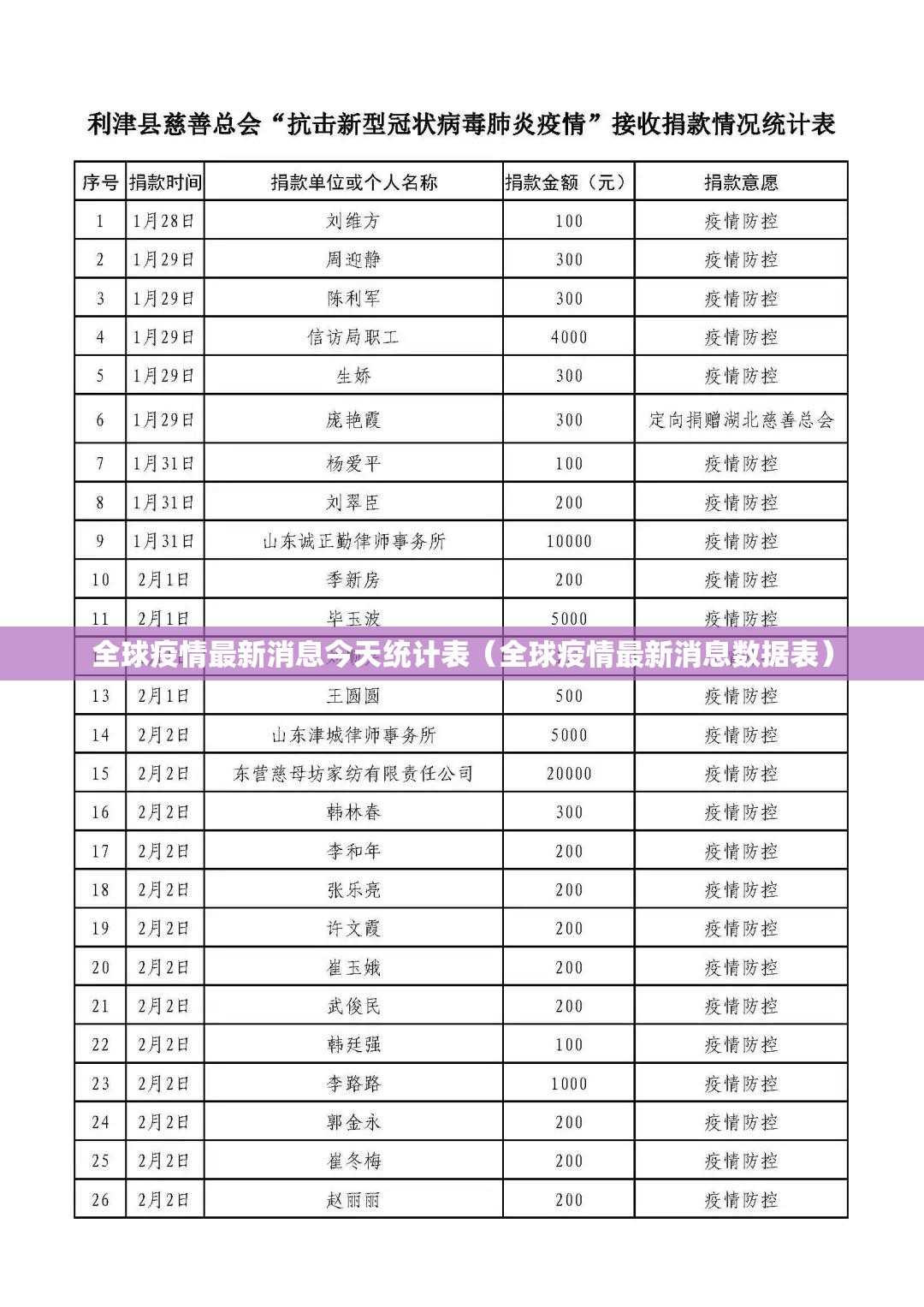 全球疫情最新消息今天统计表（全球疫情最新消息数据表）